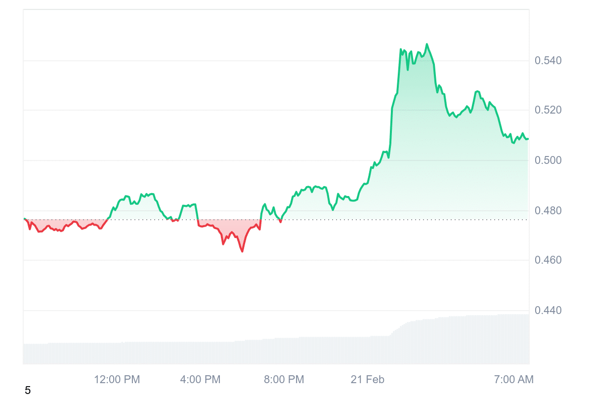 Transfer the price scheme