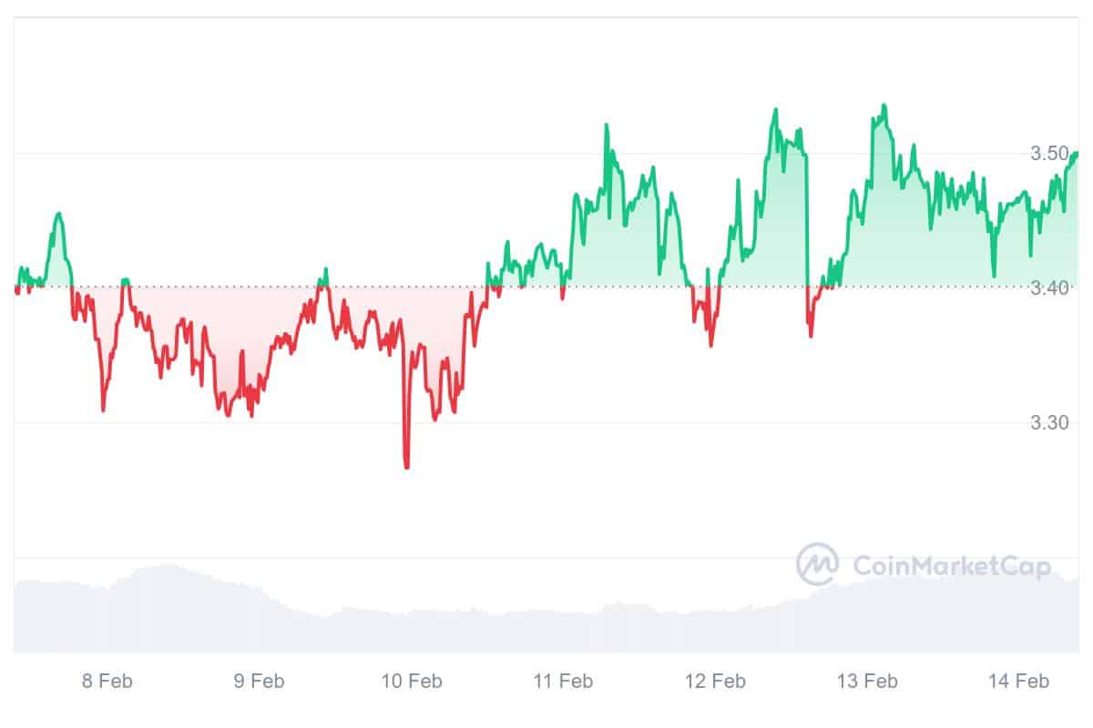 MX Price Chart