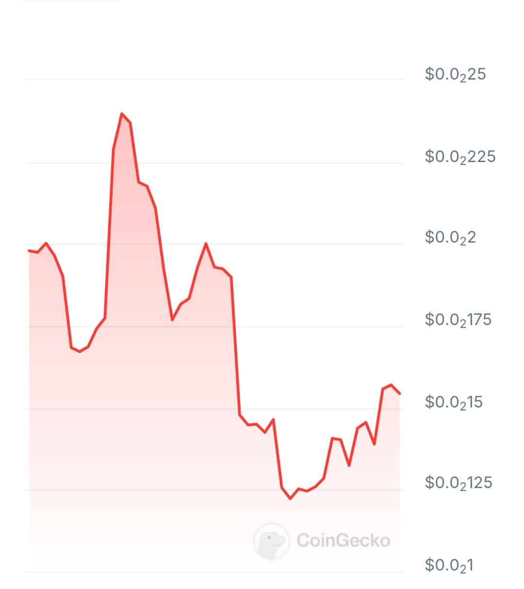 maicrotrader price chart