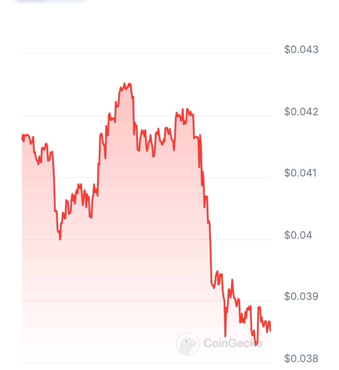 Meupass price chart