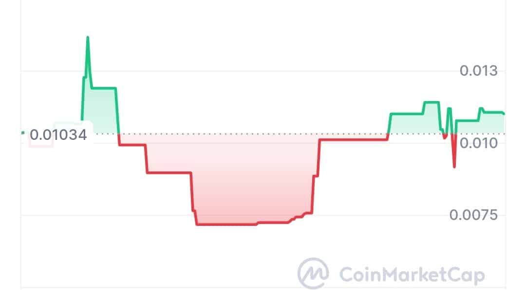 Mitcoin price chart