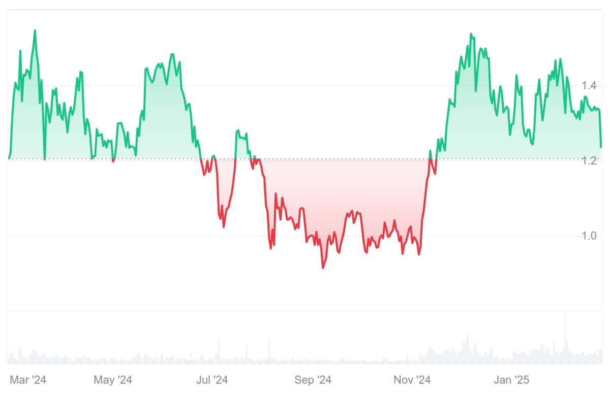 NEXO Price Chart