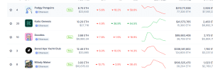 NFT Floor Prices