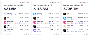 NFT marketplace sales volume