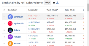 NFT sales by chains