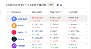 NFT sales volume by chains in the past 7 days