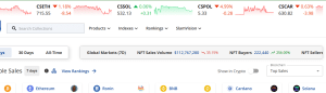 NFT sales volume in the past seven days