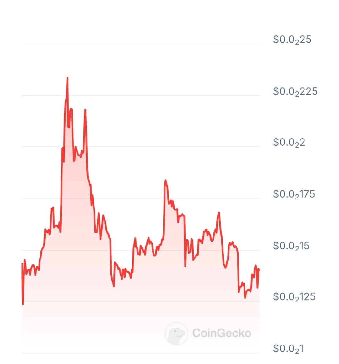 NazareAI price chart