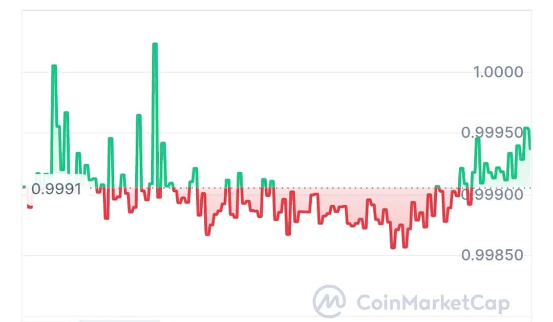 Neutral AI price chart