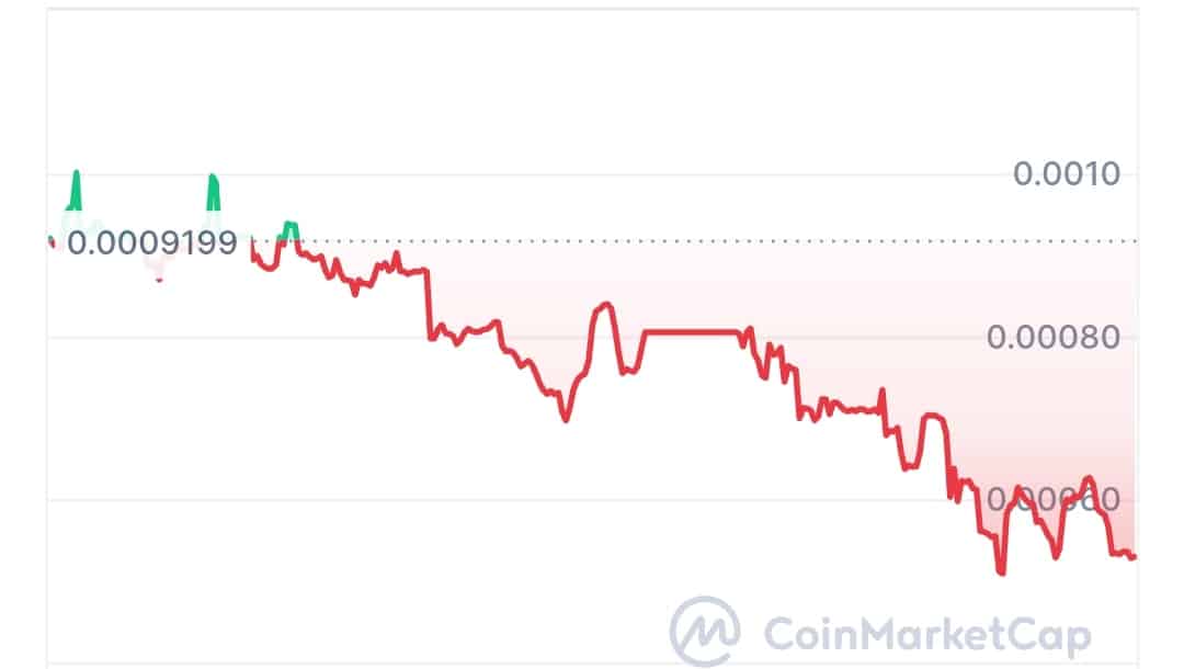 Nexea price chart