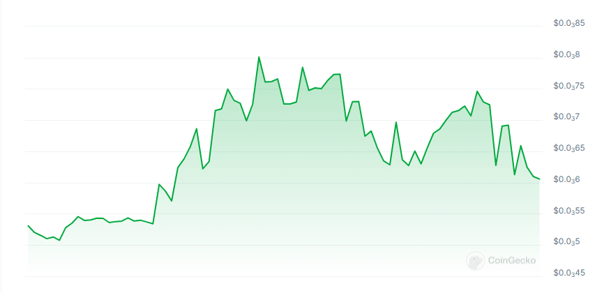 Node sphere AI price chart