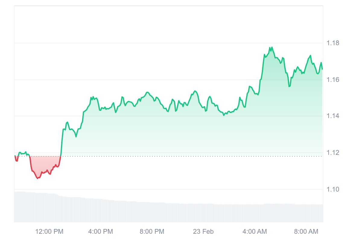 OP Price Chart