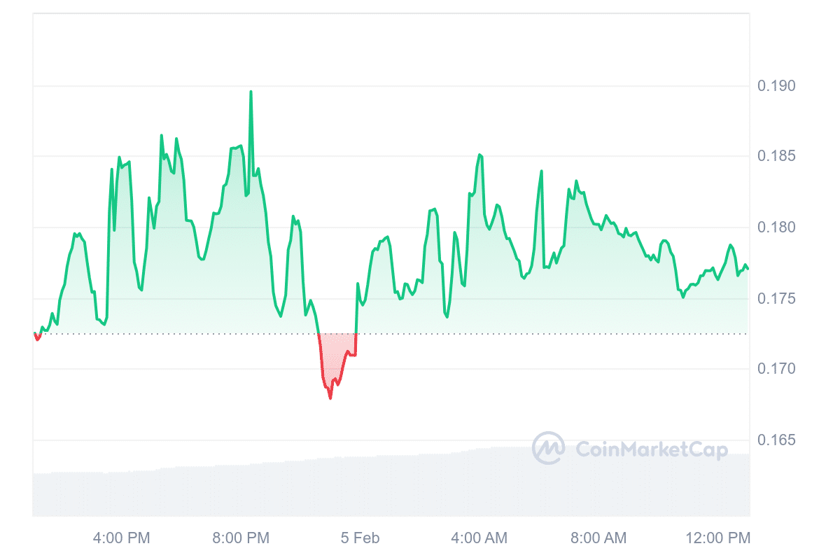 ORDER Price Chart