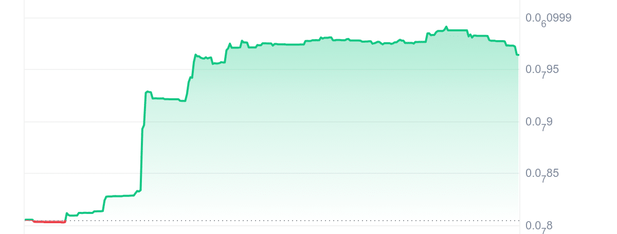 OSAK Price Chart