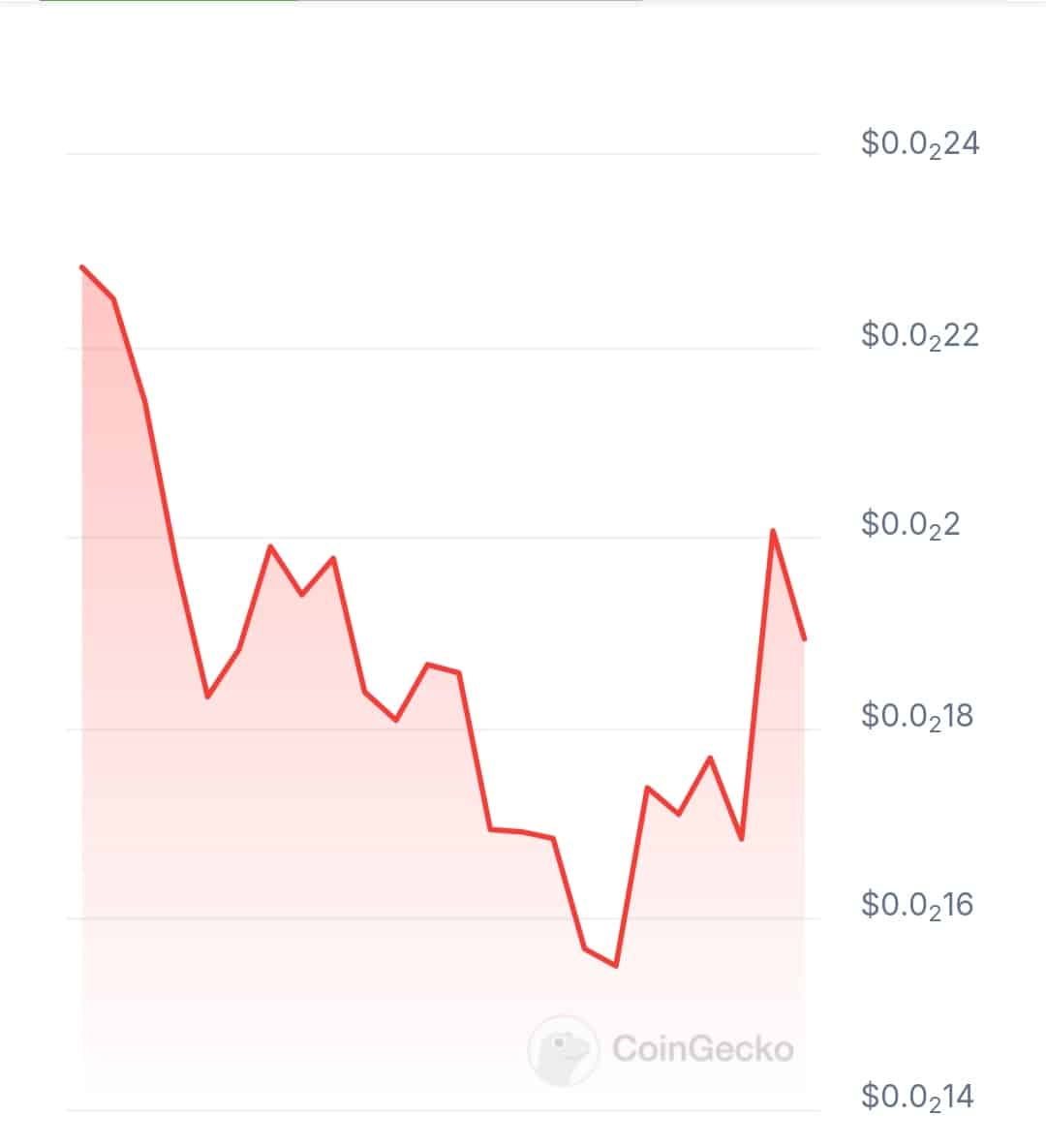 Omegax health price chart