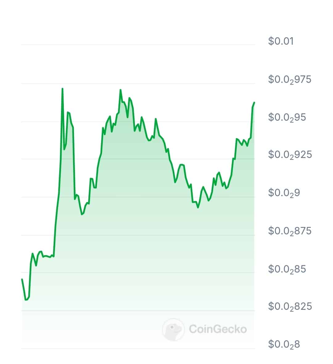 Opinion finance price chart