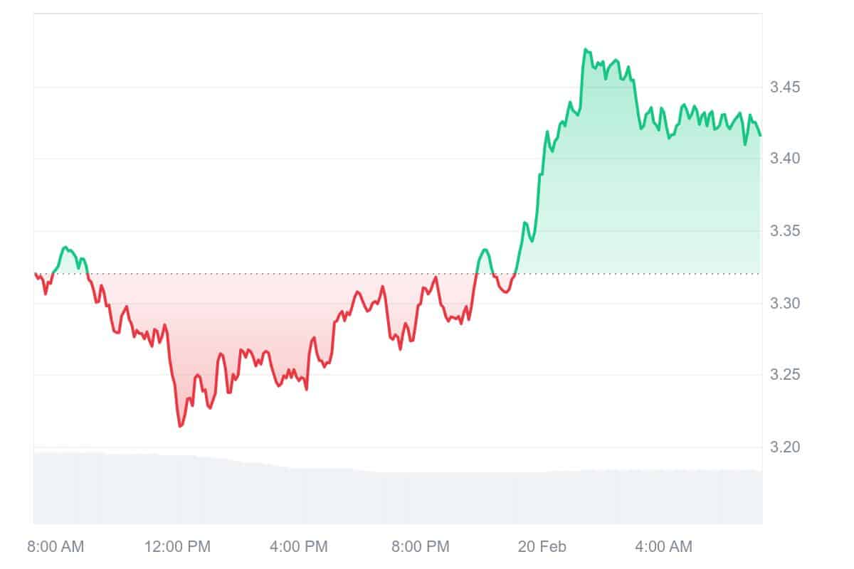 Pendle graph price