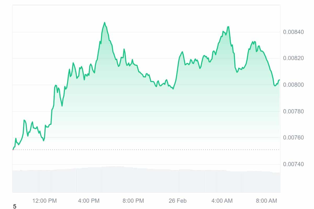 PENGU Price Chart