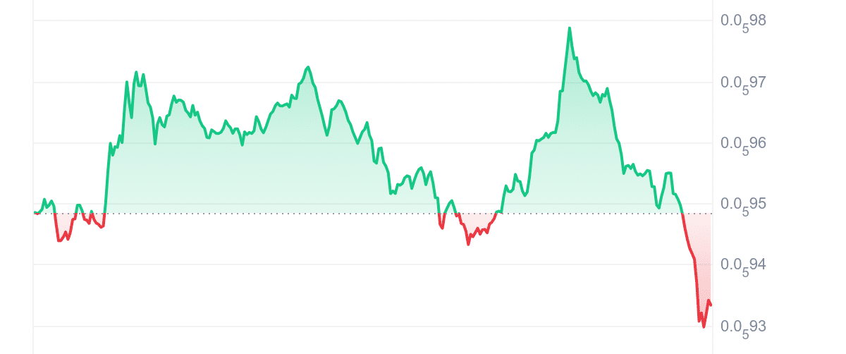 Baby Price graph