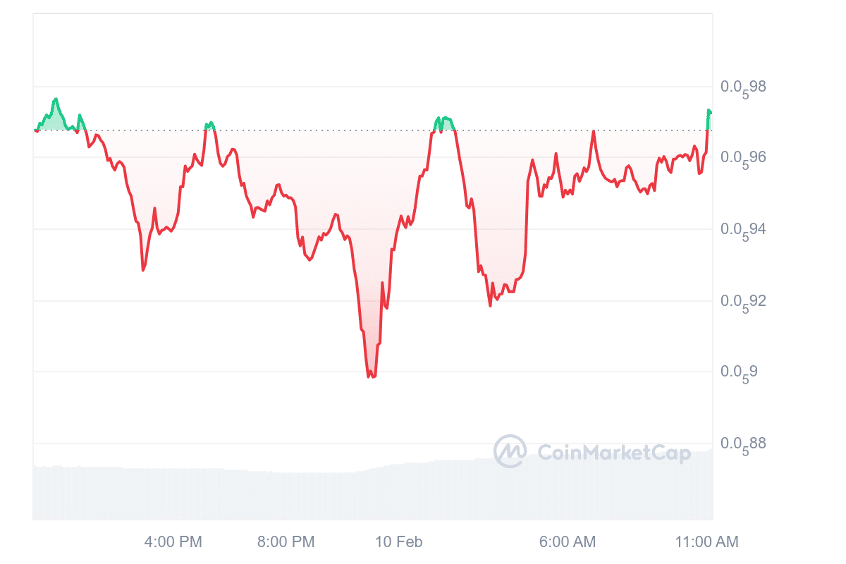 PEPE Price Chart