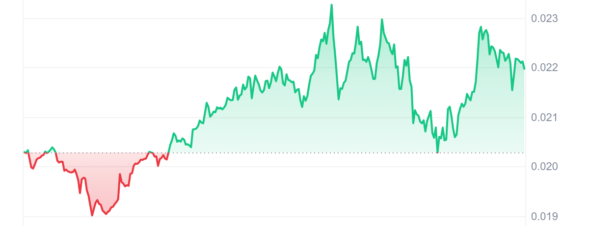 PEPU Price Chart