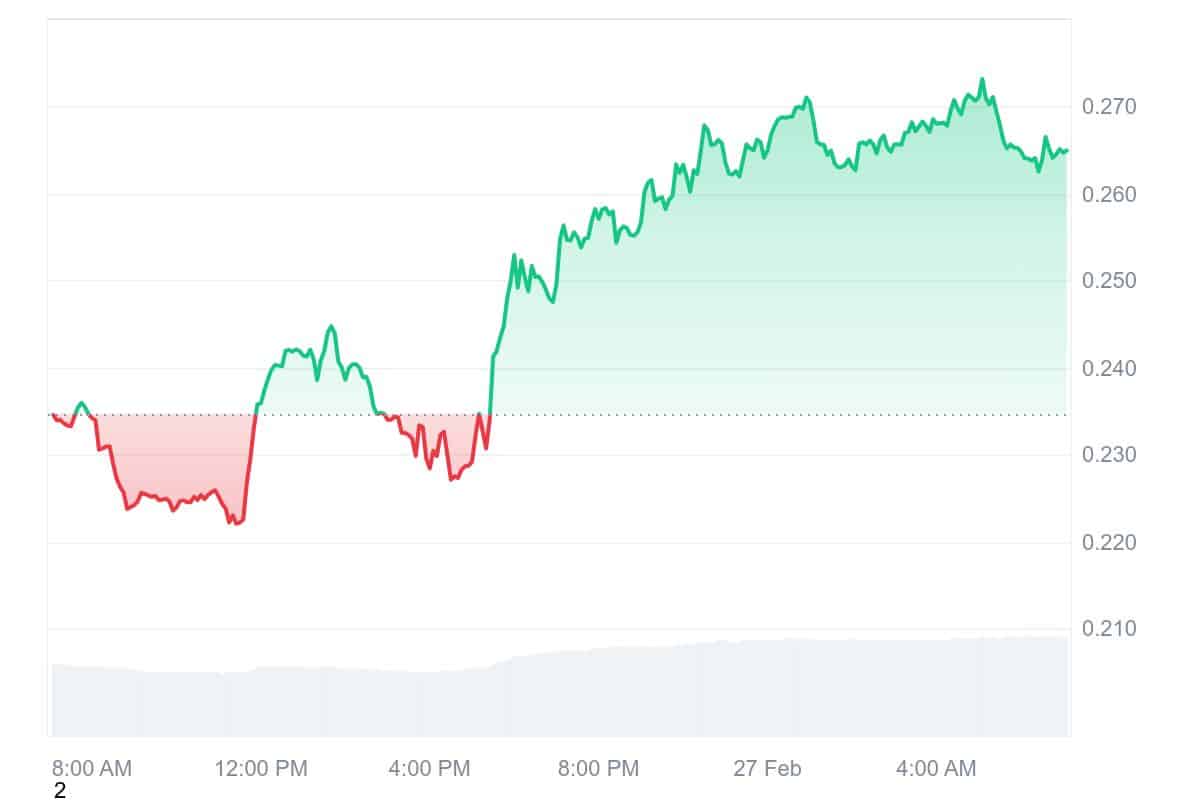 POPCAT Price Chart