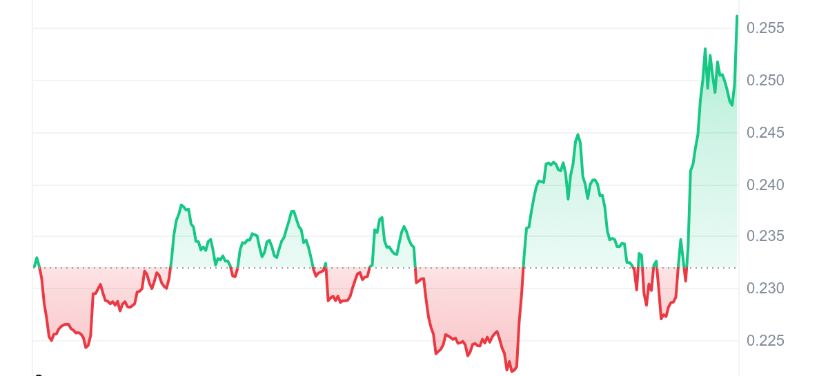 POPCAT Price Chart