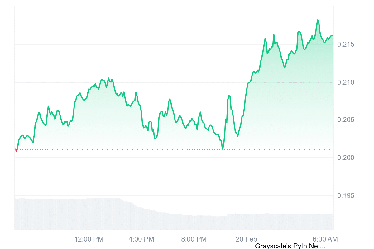 Pyth price scheme