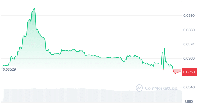 Powerloom price chart