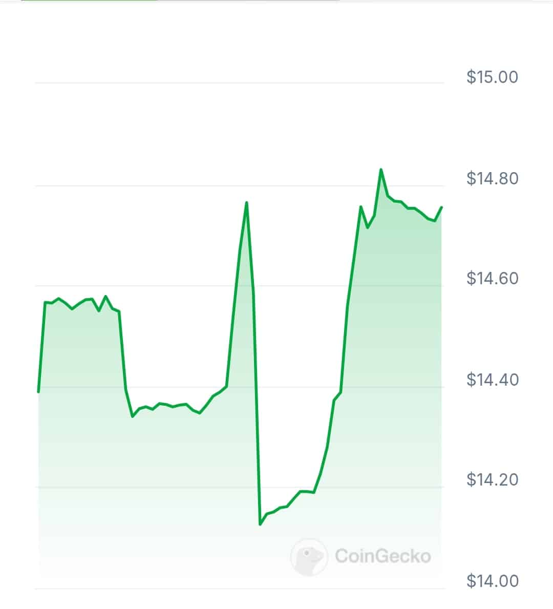 Pundi AIFX price chart