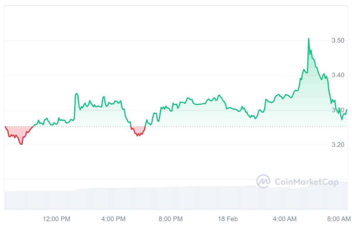 QTUM Price Chart