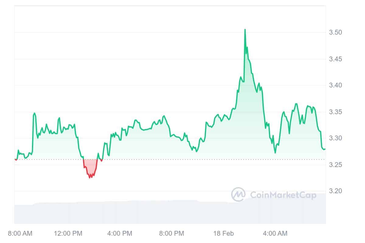 QTUM Price Chart