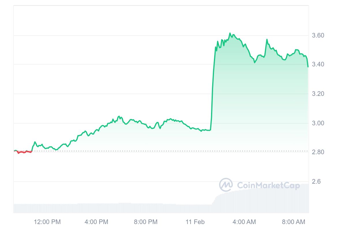 QTUM Price Chart