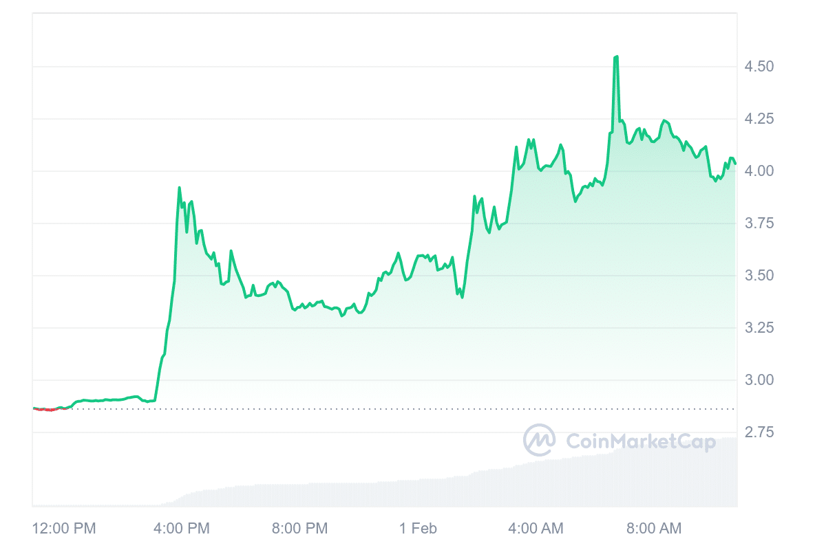 QTUM Price Chart