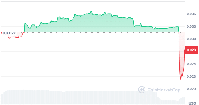 Rift AI price chart