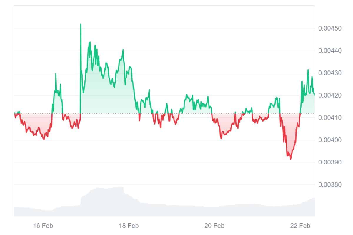 SC Price Chart