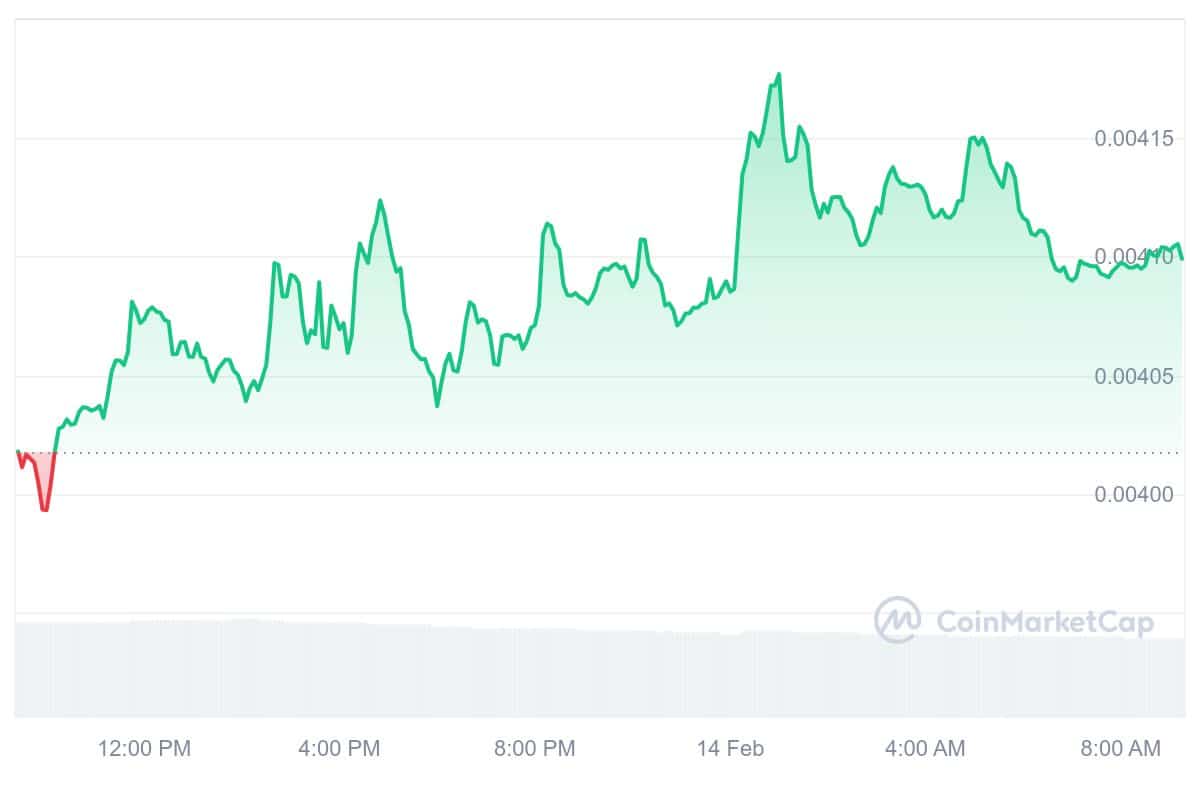 SC Price Chart