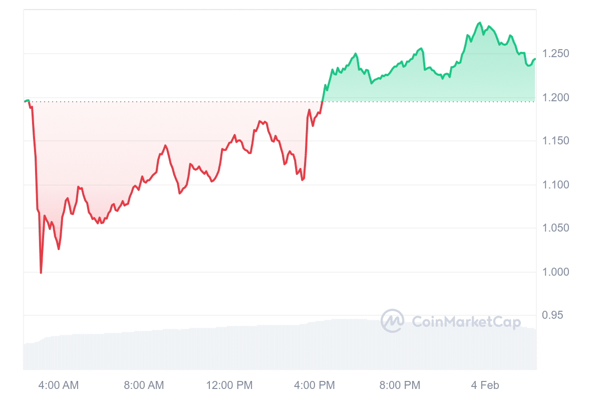 SNX Price Chart