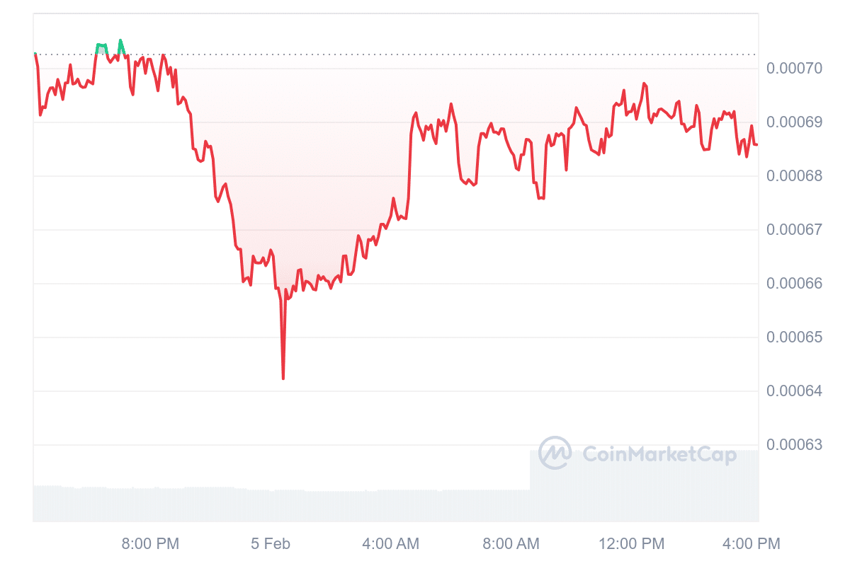 STRUMP Price Chart