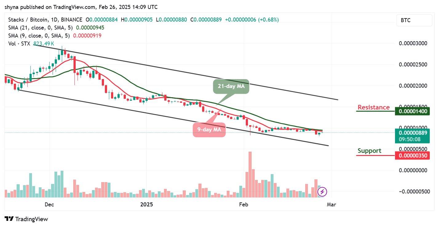 Stacks Price Prediction for Today, February 26 – STX Technical Analysis