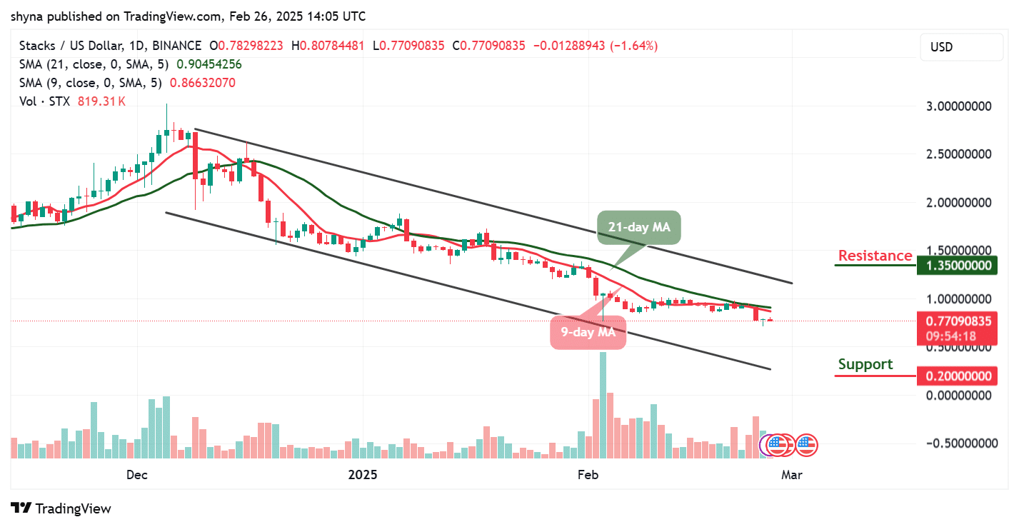 Stacks Price Prediction for Today, February 26 – STX Technical Analysis