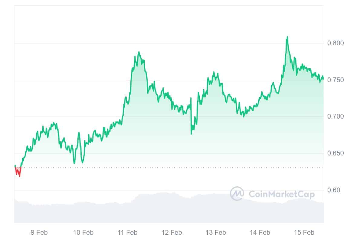 Super price graph