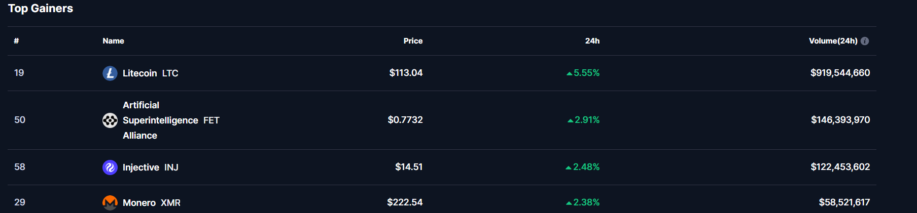 Litecoin Price