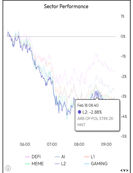 Sector Performance 