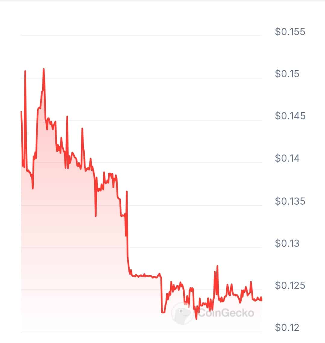 Singularity finance price chart