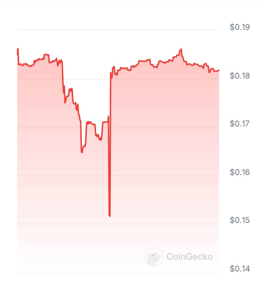 Sixpack Token price chart