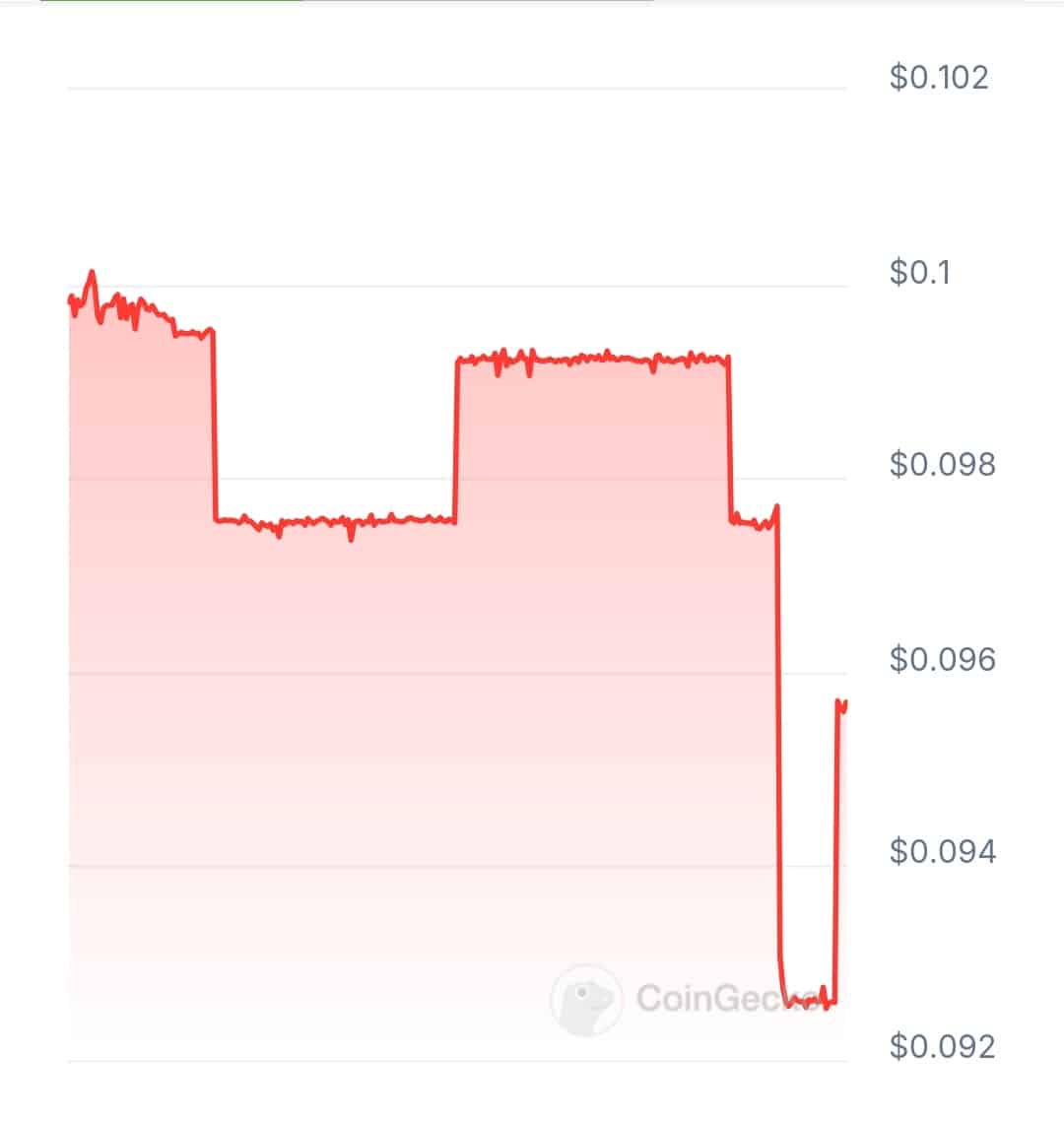 Solarsx price scheme