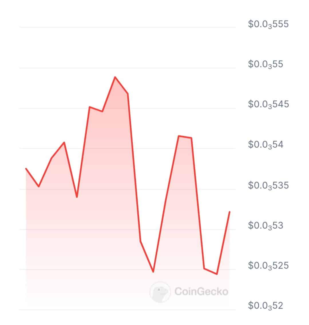 Solaya price chart