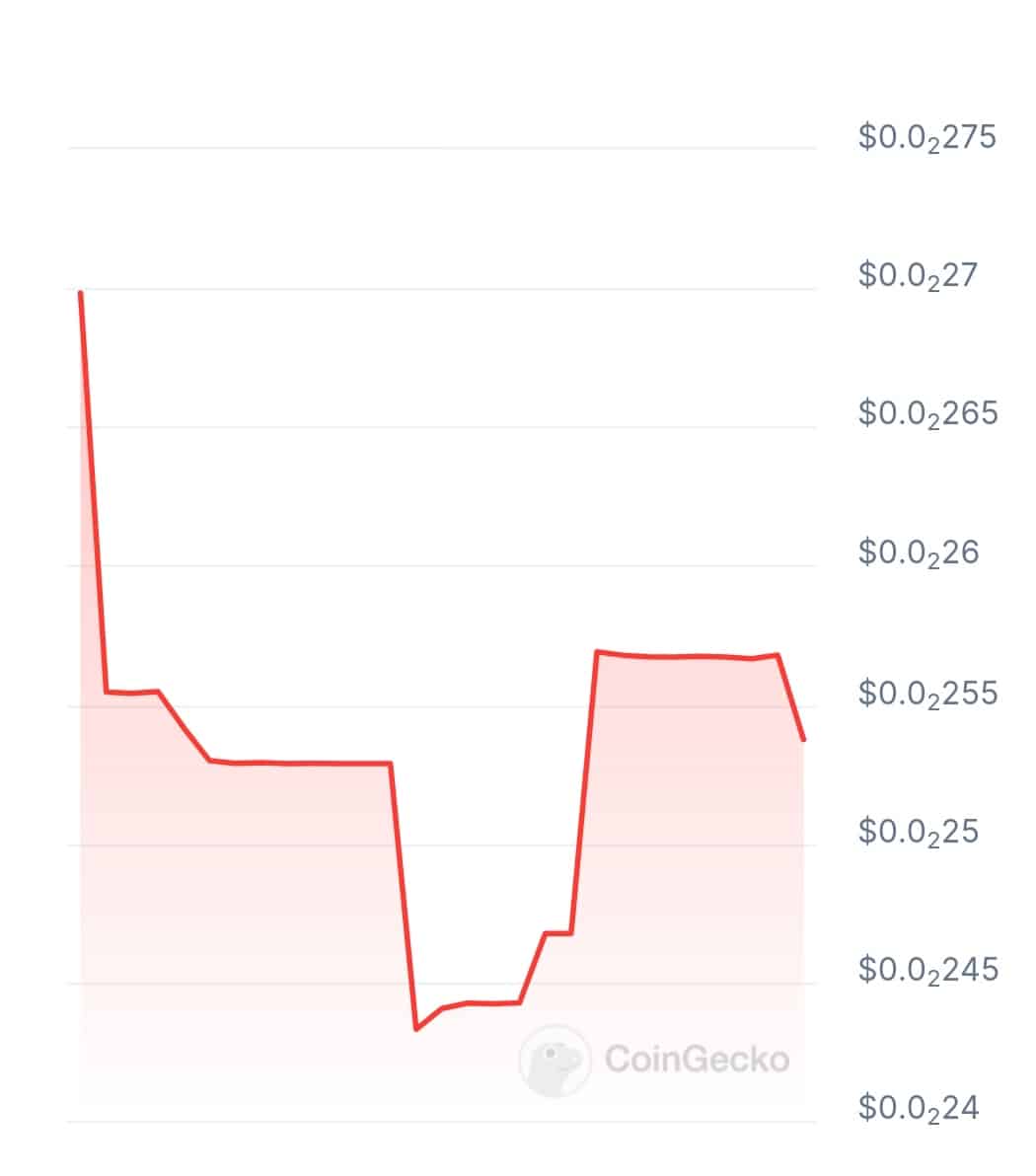 Stability World AI price chart