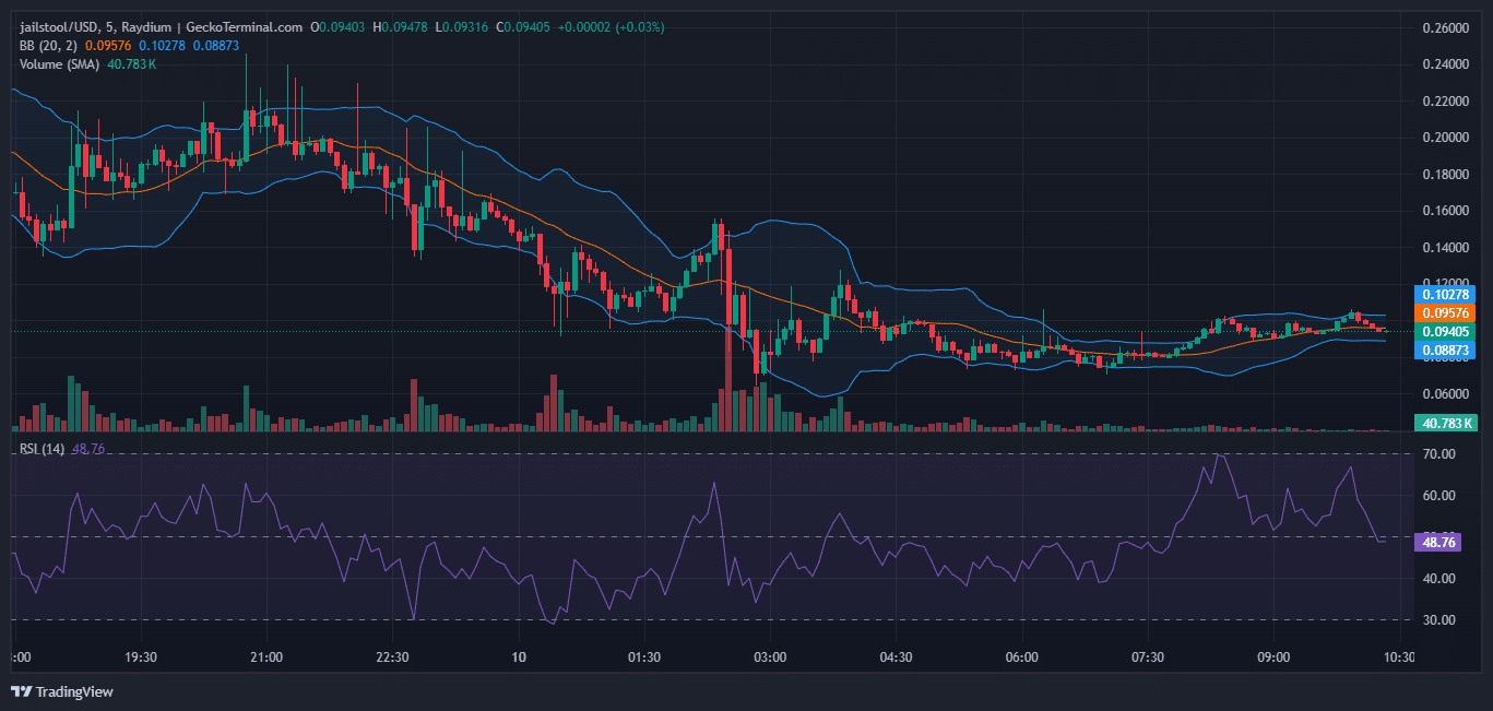 Stool Prisondente Price Prediction